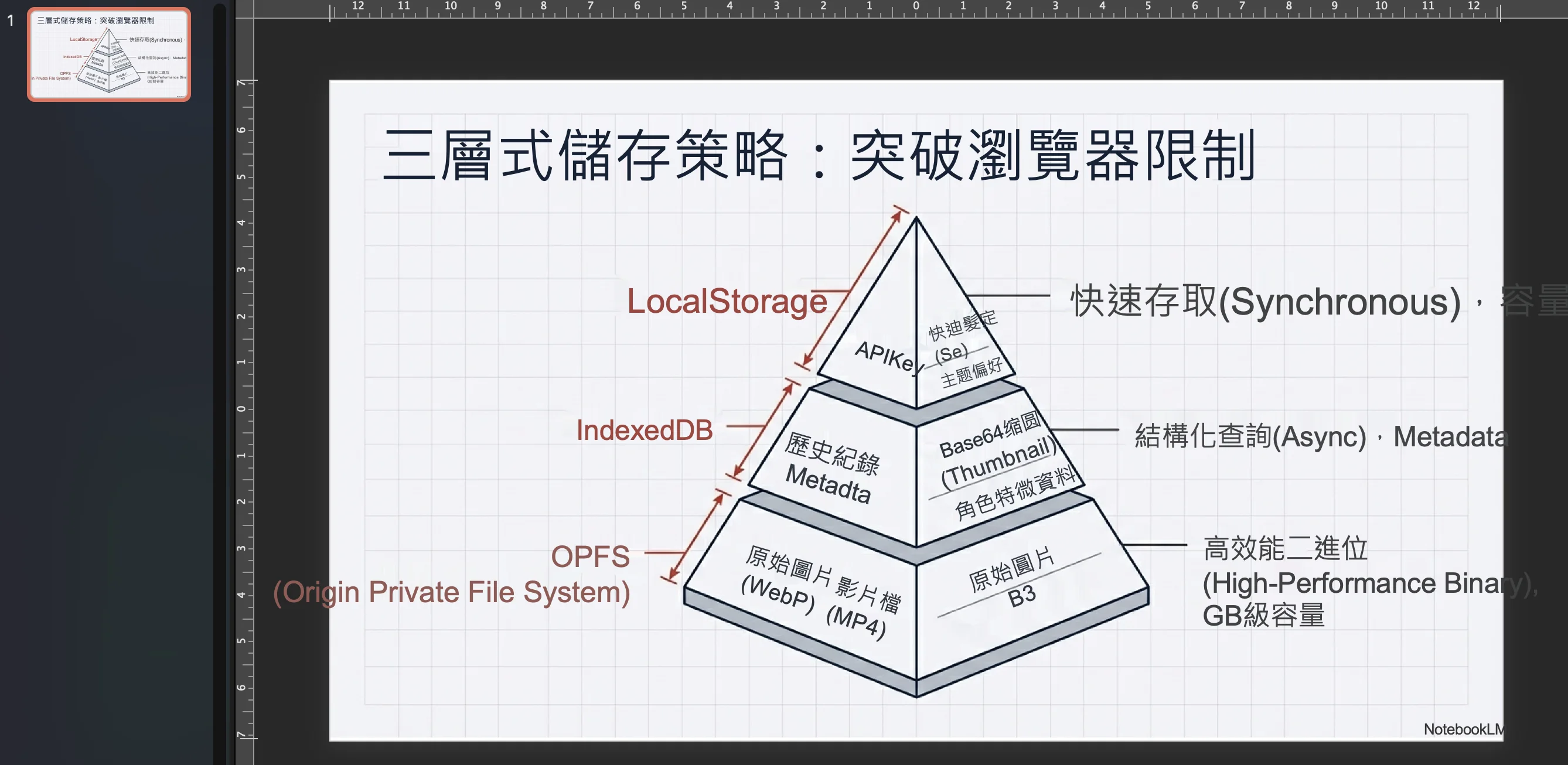 PowerPoint Final Result